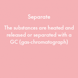The substances are heated and released or separated with a GC (gas-chromatograph)
